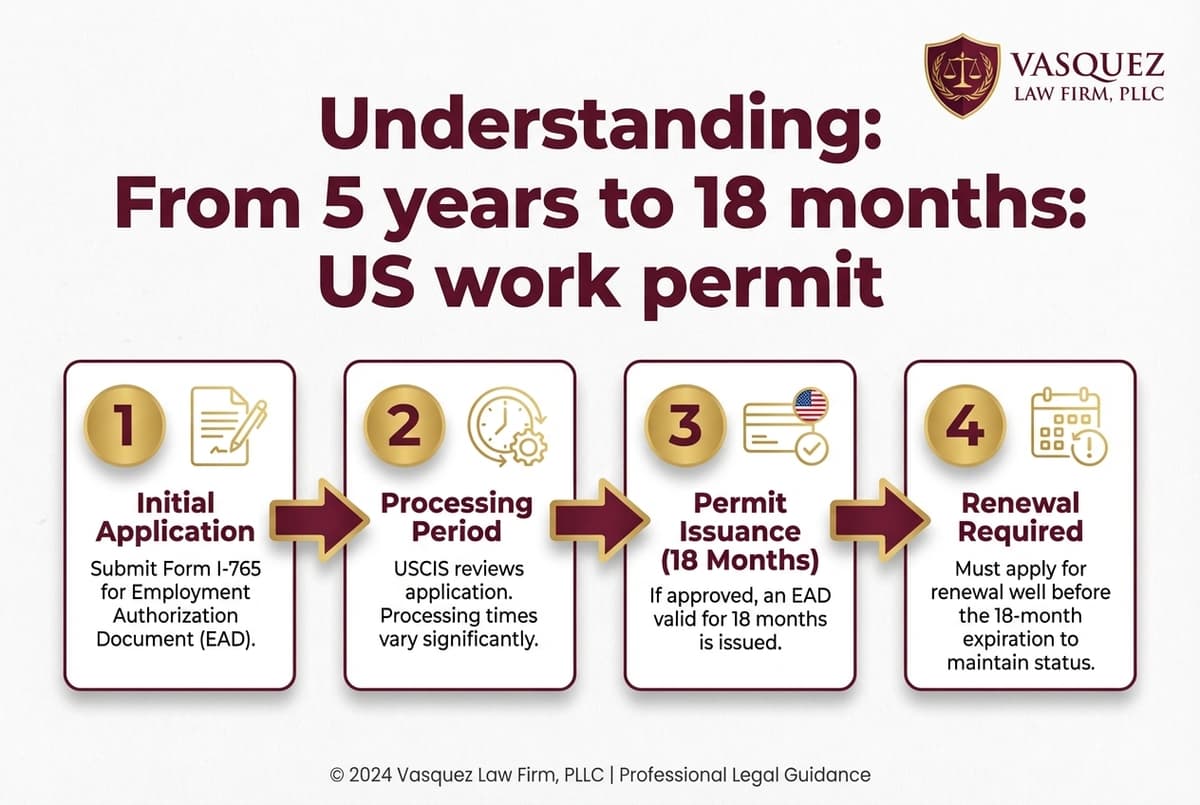 Process Timeline for Employment Authorization Categories: The Full List of Who Qualifies for a Work Permit