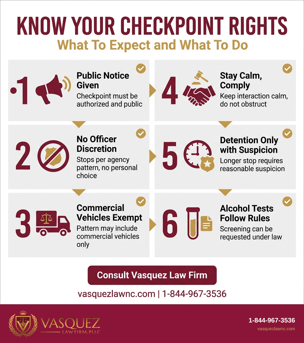 Process Timeline for North Carolina Law Sets Rules for DWI Checkpoints in Johnston County