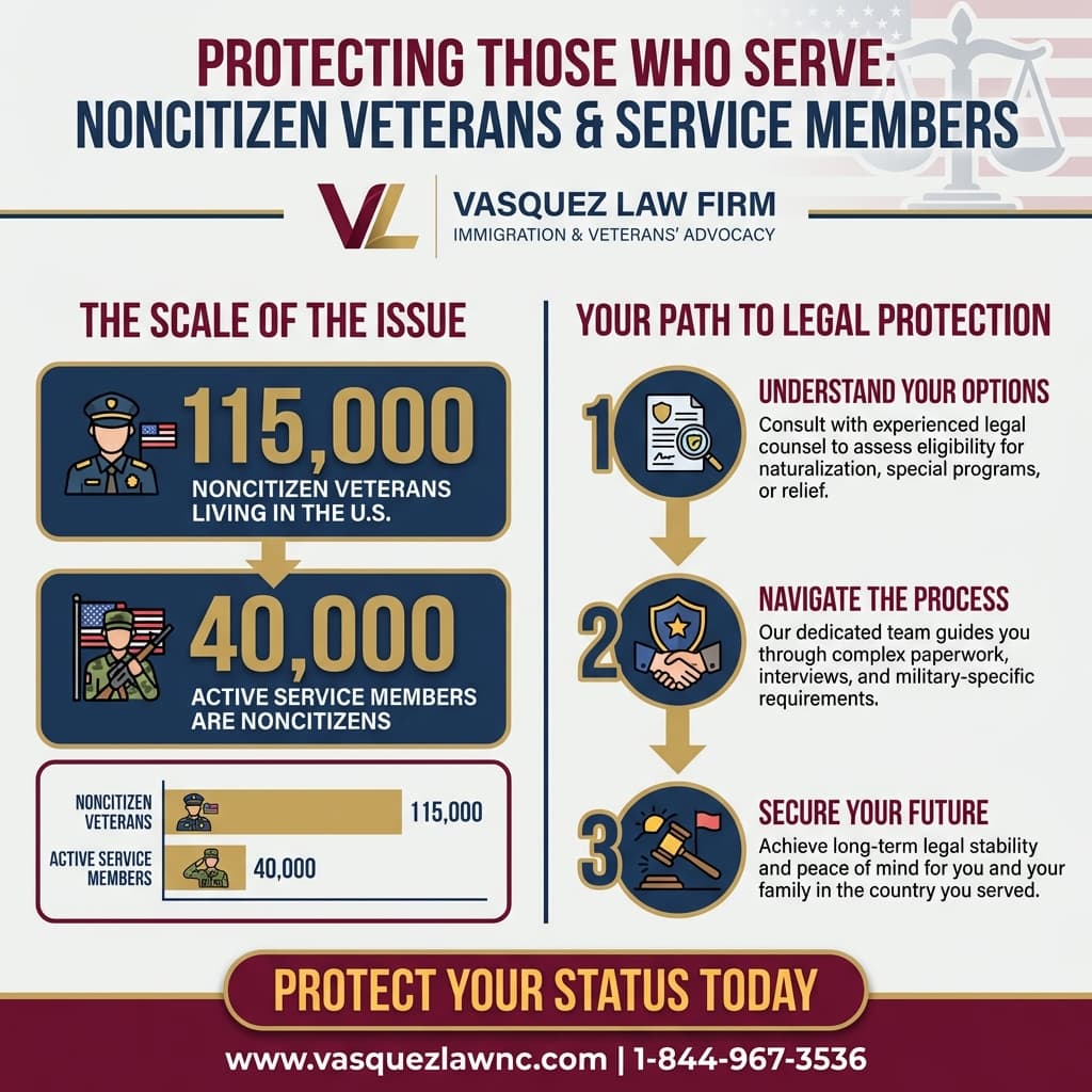 Visual Guide 1 for Could Veteran Deportation Affect Your Family in 2026?