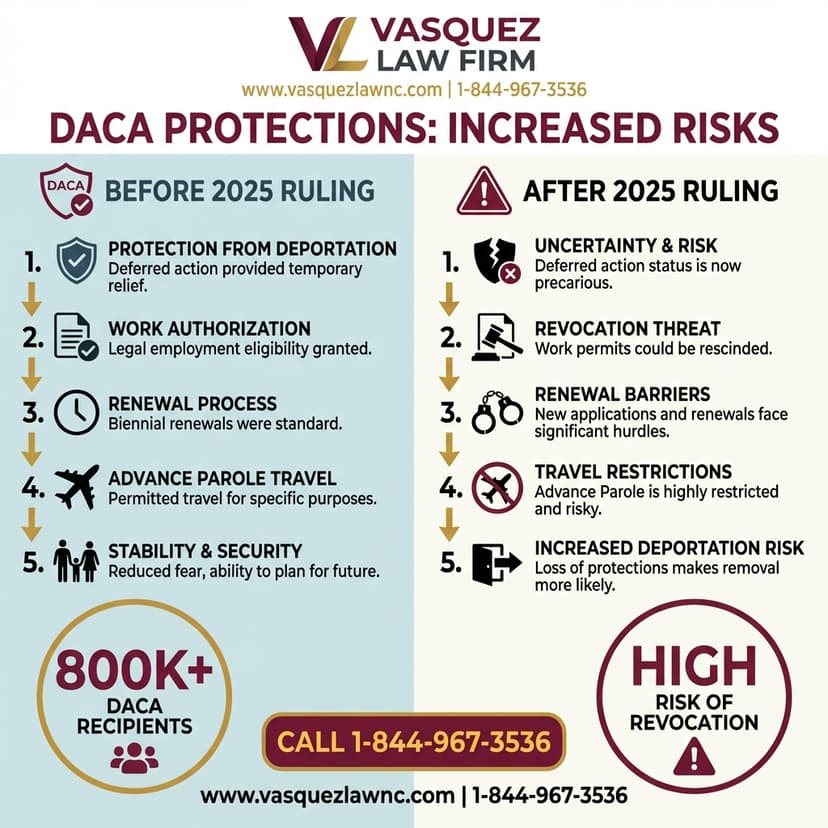 Key Statistics and Data for How US Deportation Policy Affects Dreamers in 2026