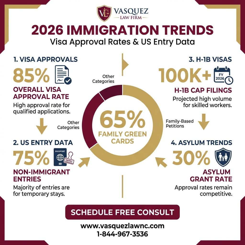 Visual Guide 1 for How Immigration Data Shapes Your Case in Charlotte in 2026
