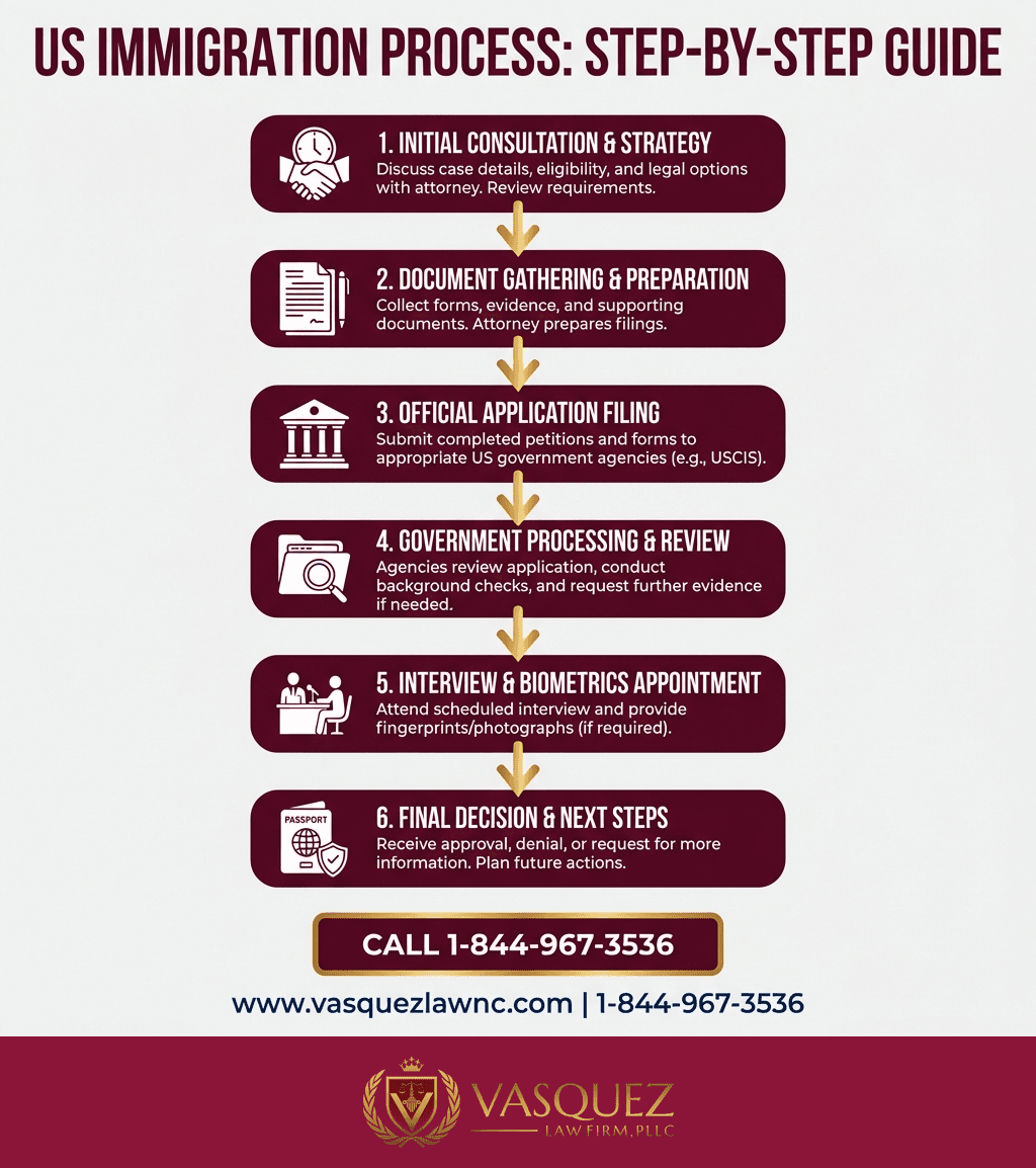 Infografía 1 para La Inmigración Musulmana en Orlando y Más Allá en 2026: Guía Esencial