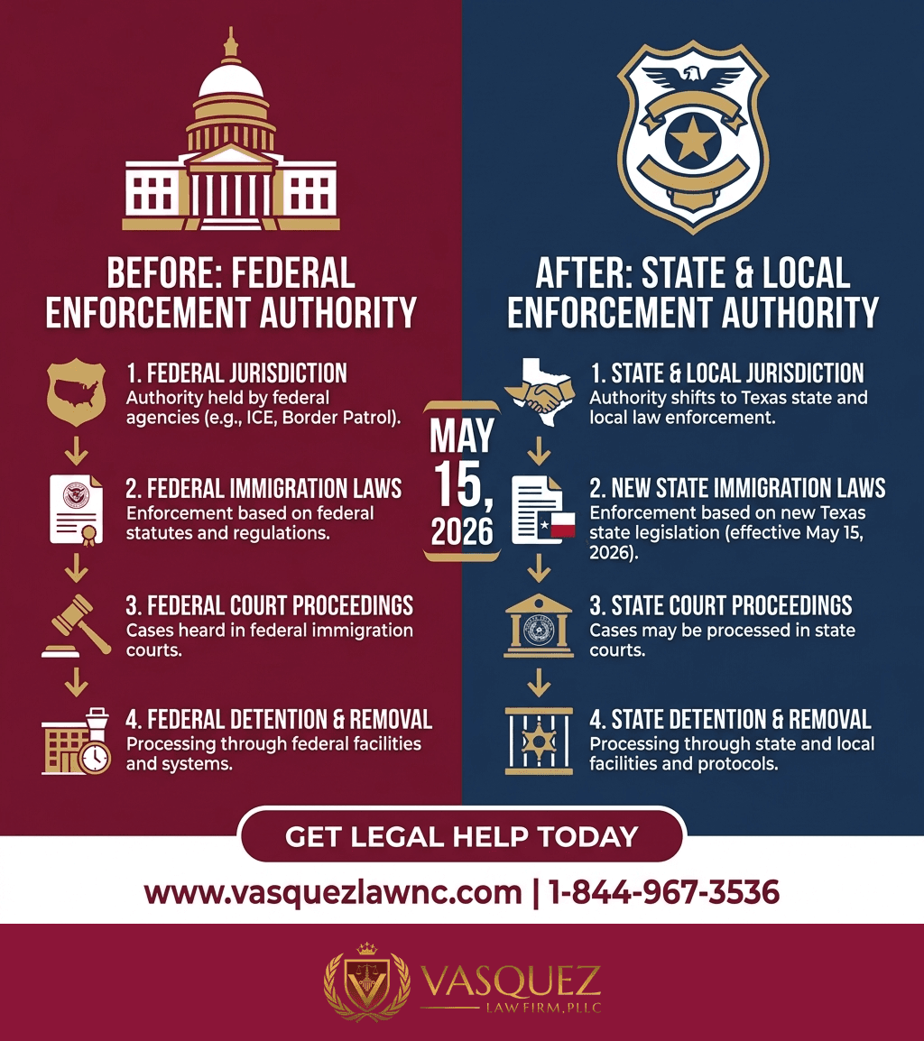 Visual Guide 1 for Texas Migrant Arrest Law Explained: What It Means in 2026