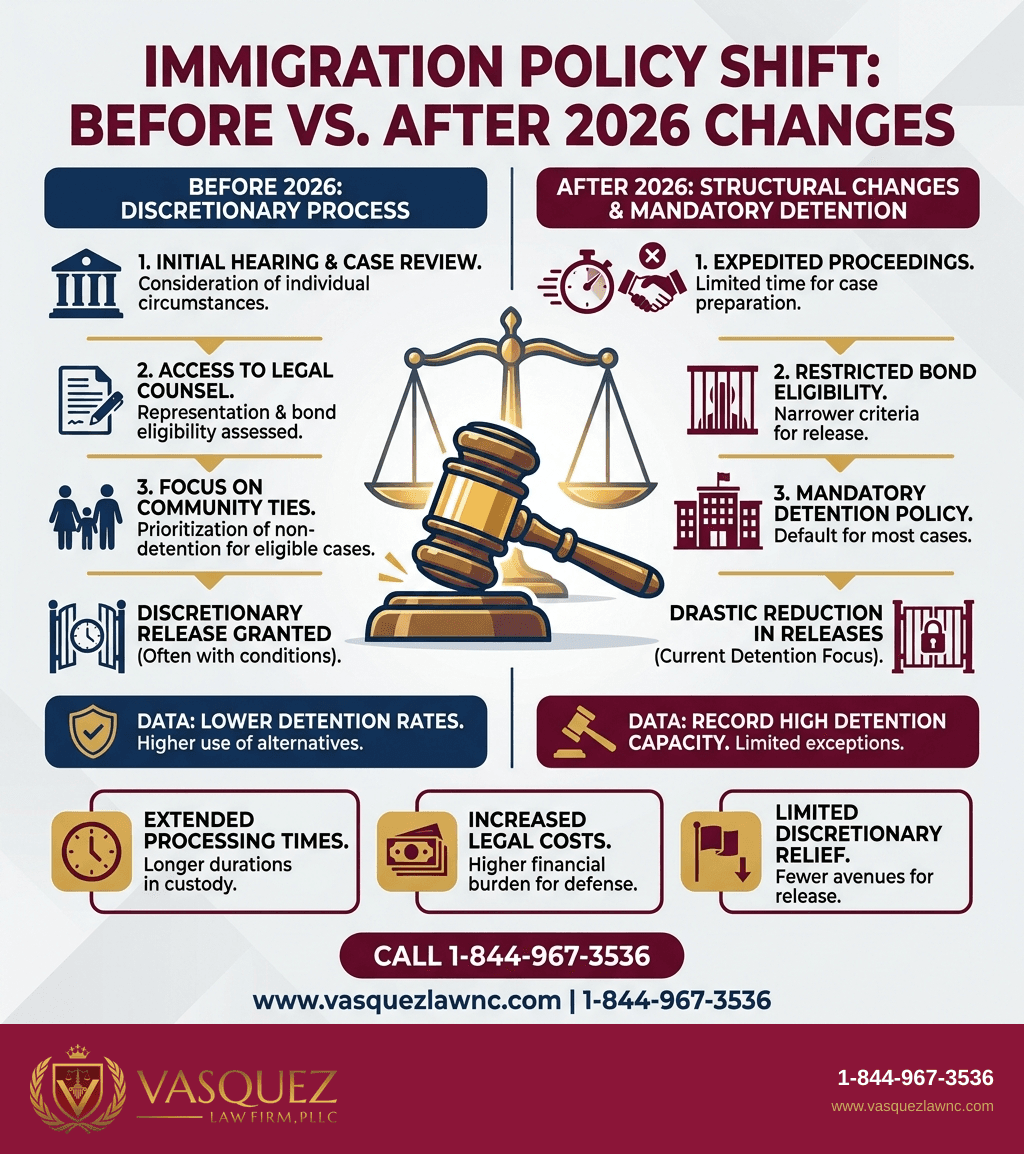 Visual Guide 1 for Immigration Violations: What You Must Understand in 2026