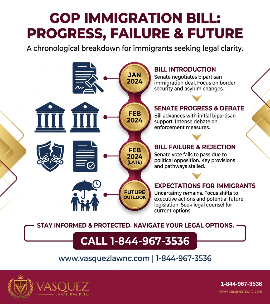 Visual Guide 1 for What Is the GOP Immigration Bill and How It Affects You in 2026