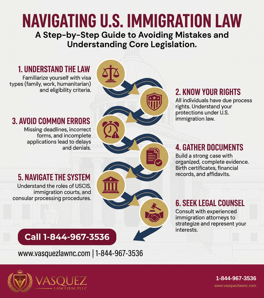 Infografía 1 para Conozca el Derecho Migratorio y Su Impacto en 2026