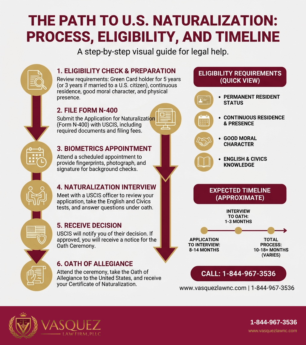 Key Statistics and Data for Dual Citizenship: Can You Keep Your Original Nationality After Naturalizing?
