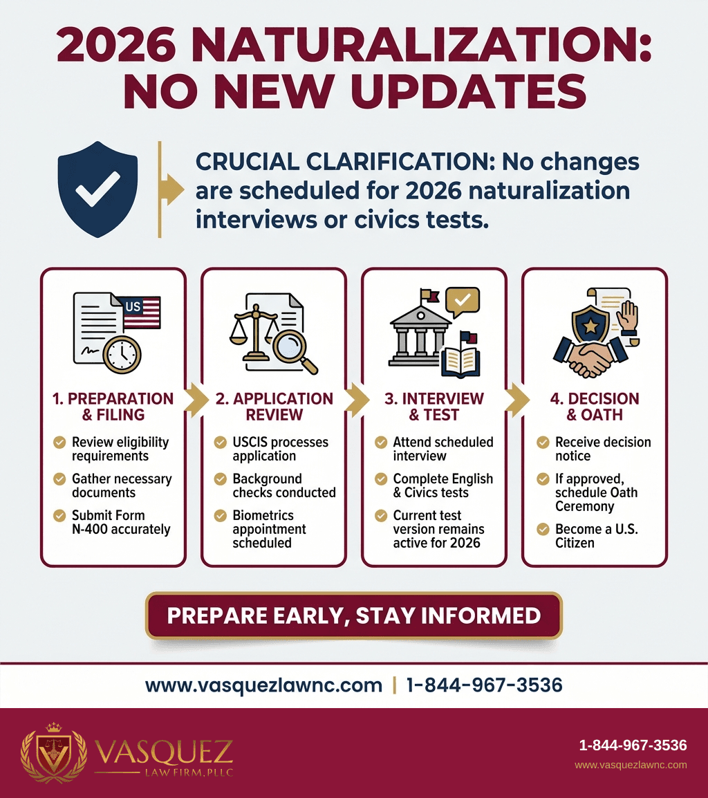 Key Statistics and Data for Naturalization Disqualifiers: What Can Get Your N-400 Denied