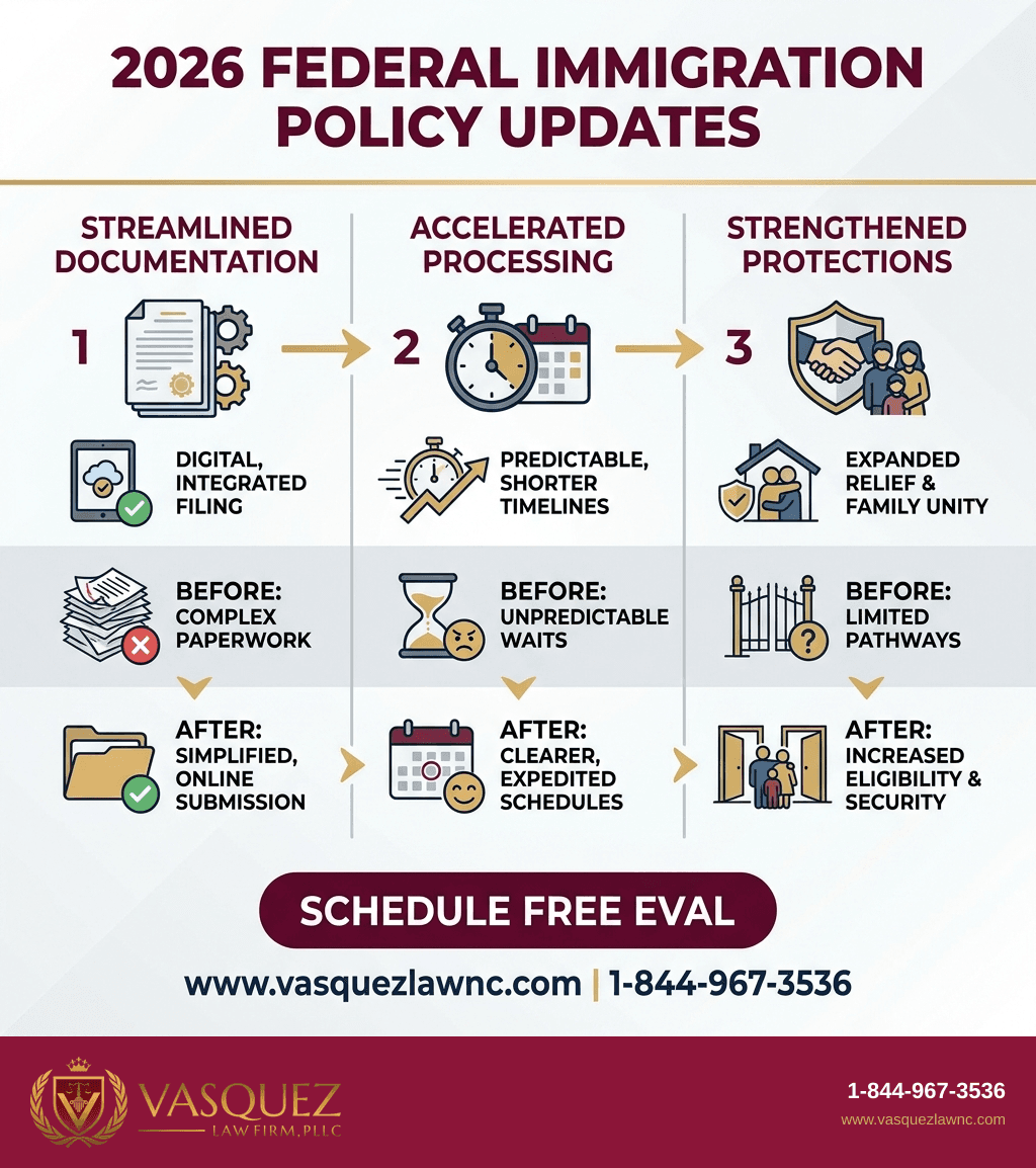 Visual Guide 1 for What Immigration News Means for You in 2026