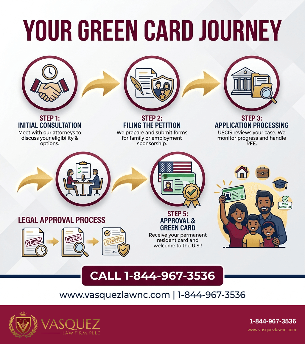 Estadísticas Clave y Datos para Certificación Laboral PERM: El Primer Paso hacia una Green Card por Empleo