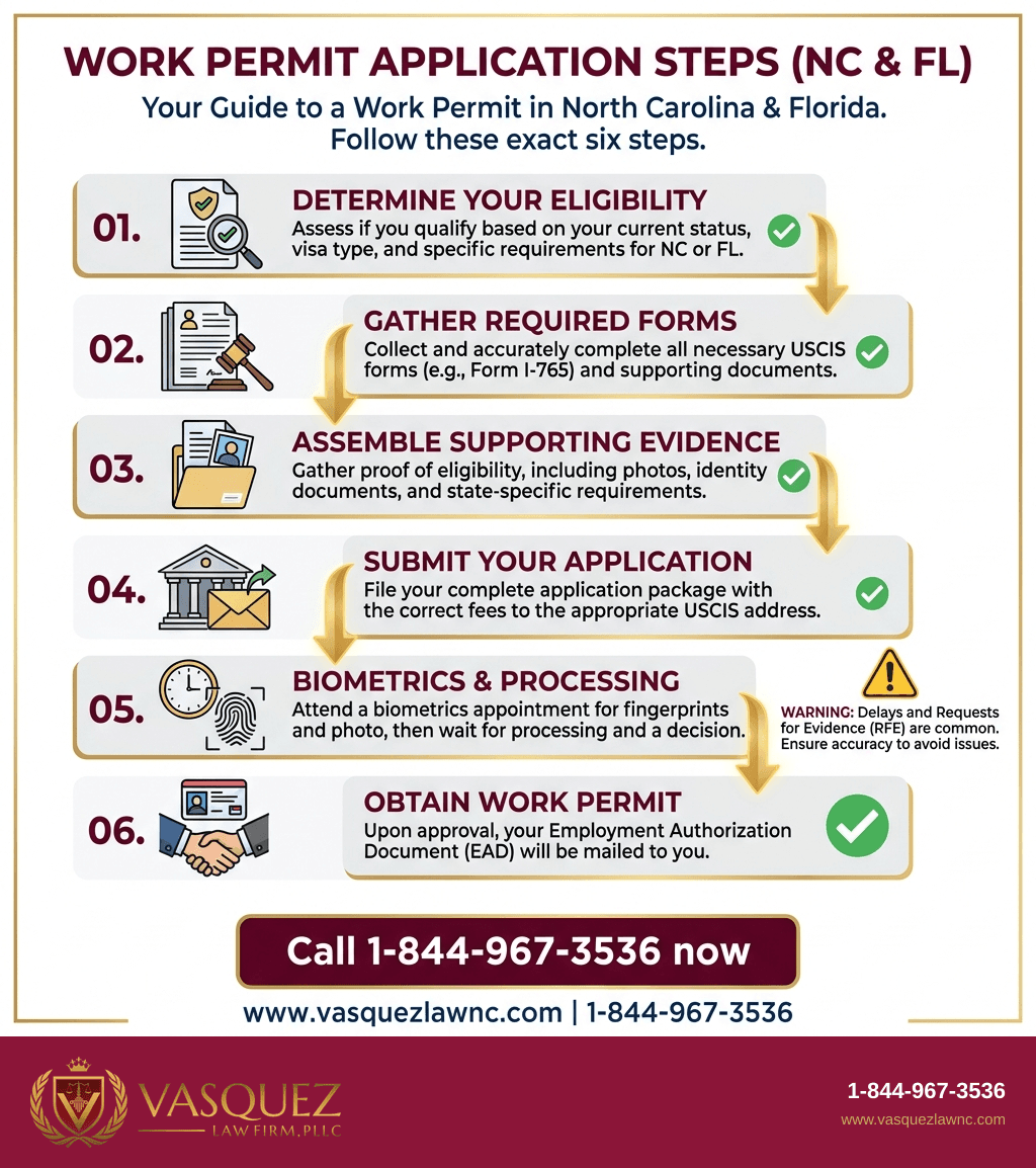 Visual Guide 1 for What Are Work Permits and How Do They Work in 2026?