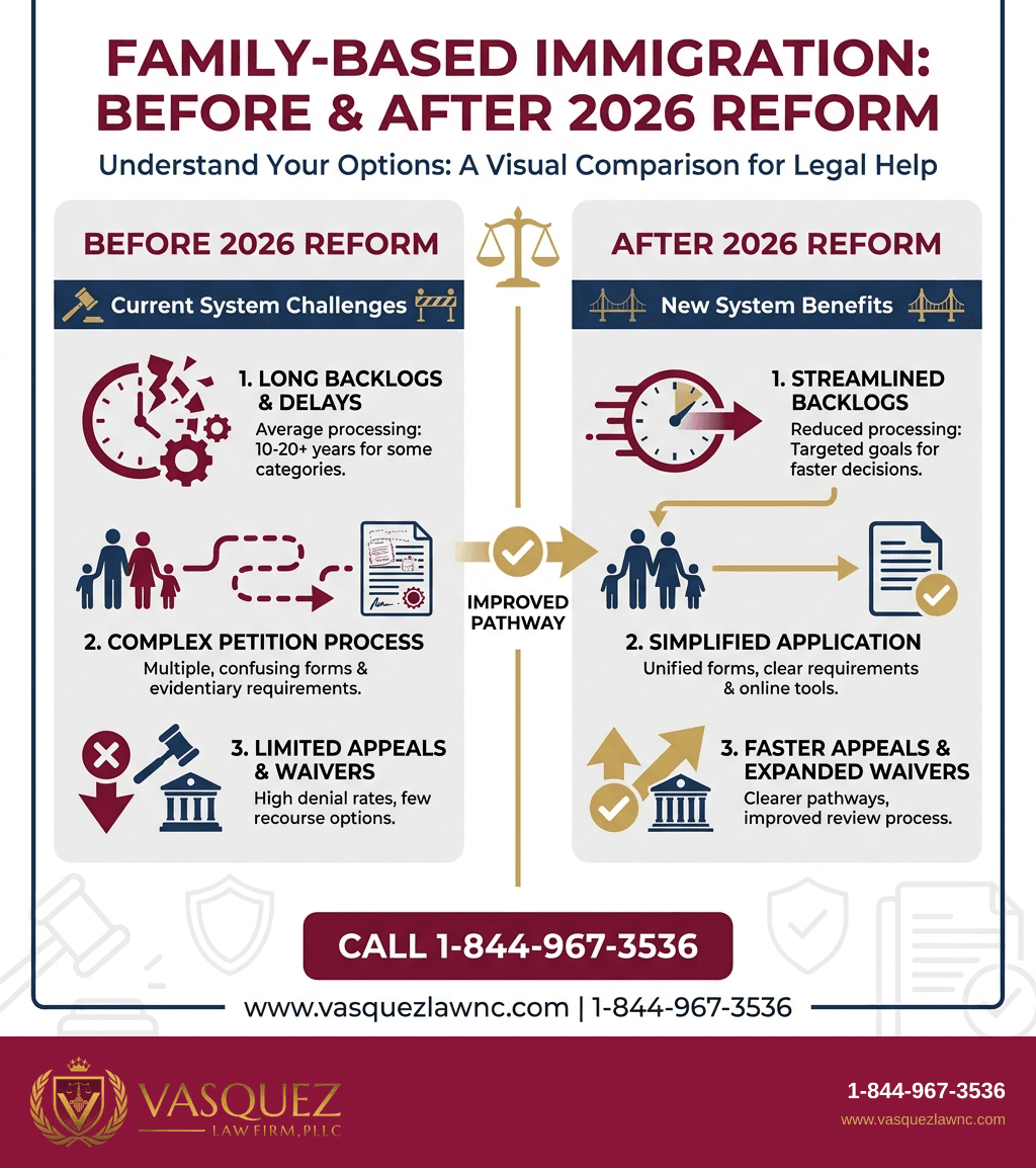 Visual Guide 1 for What Is the Bipartisan Immigration Bill in 2026?