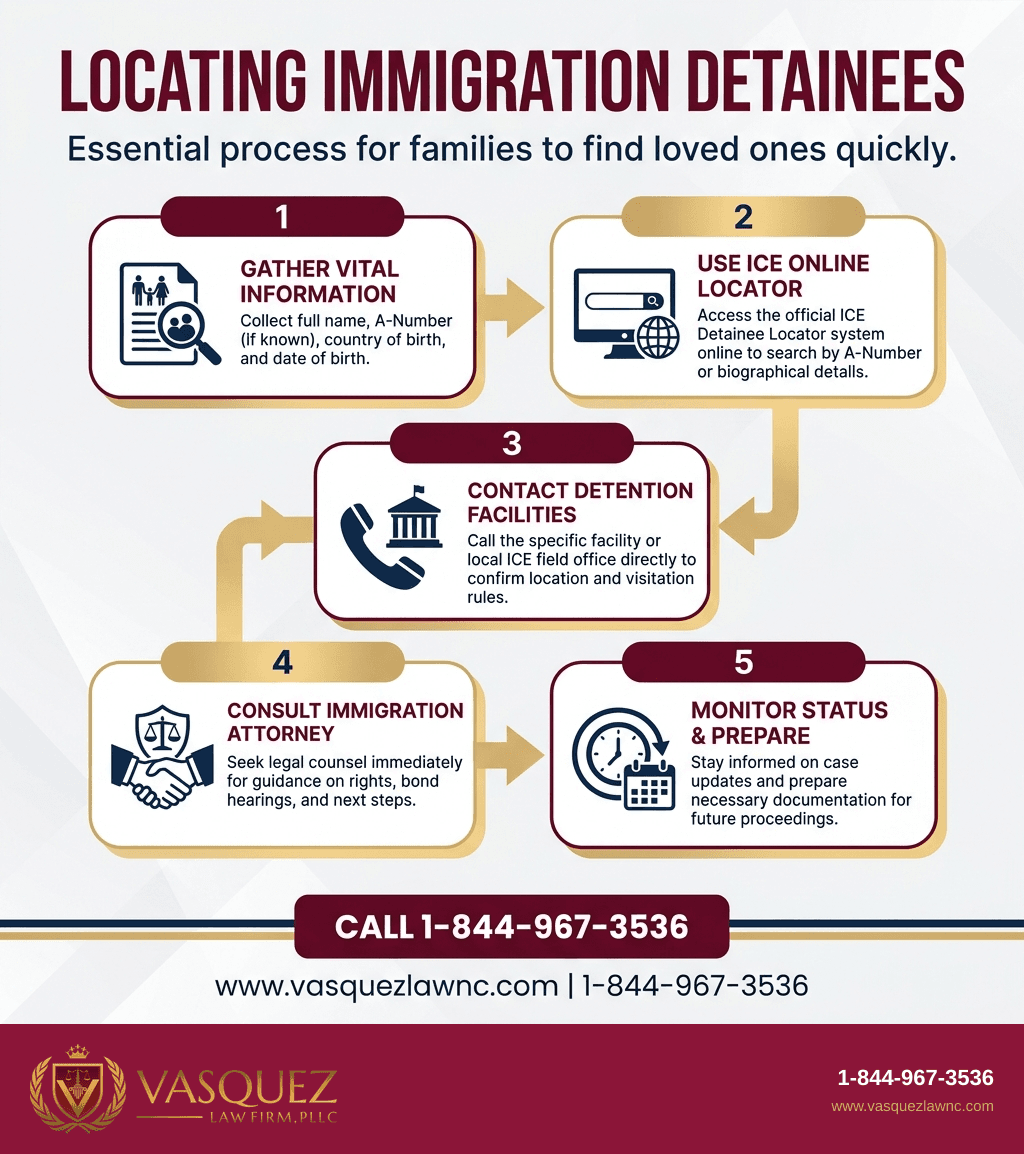 Infografía 1 para Cómo localizar rápidamente a una persona detenida por inmigración