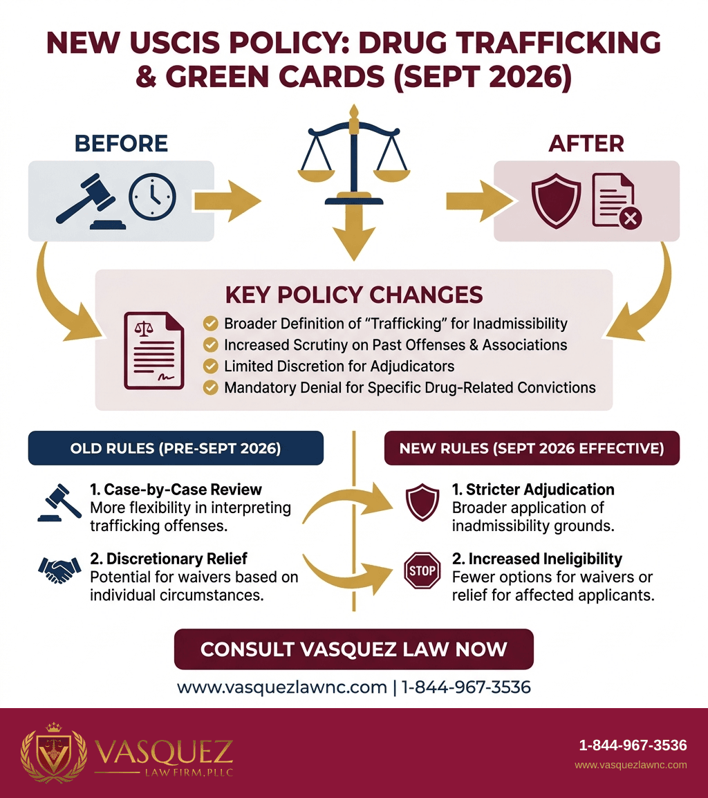 Key Statistics and Data for Green Card Drug Trafficking Faces New Review in 2026