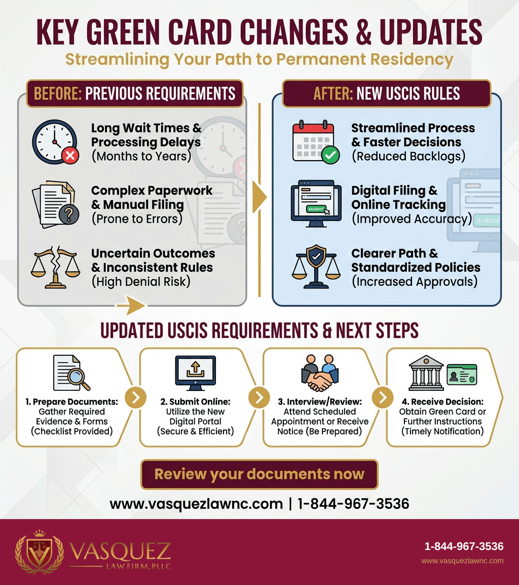 Key Statistics and Data for USCIS Revised Green Card Rules Require Proof in 2026