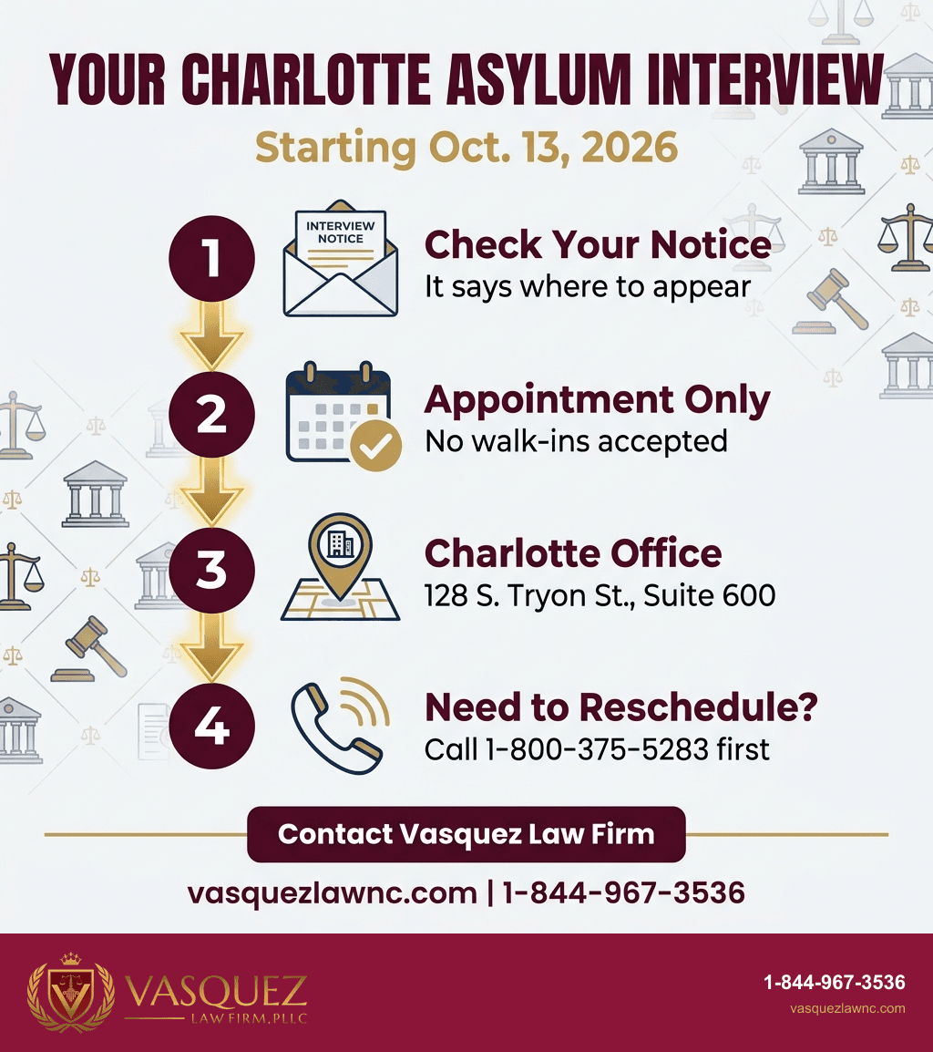 Key Statistics and Data for USCIS Charlotte Asylum Office Will Open on Oct. 13, 2026