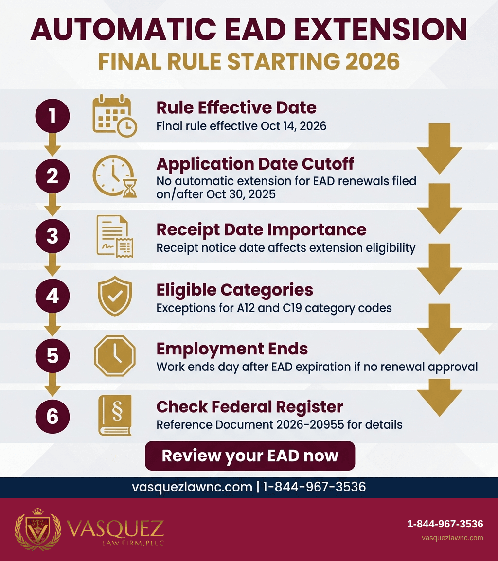 Key Statistics and Data for DHS Finalizes Earlier End of Certain Automatic EAD Extensions