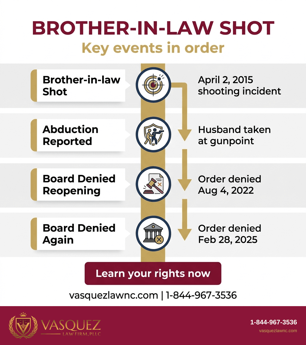 Key Statistics and Data for Fourth Circuit Remands Asylum Reopening Request for Reconsideration in 2026