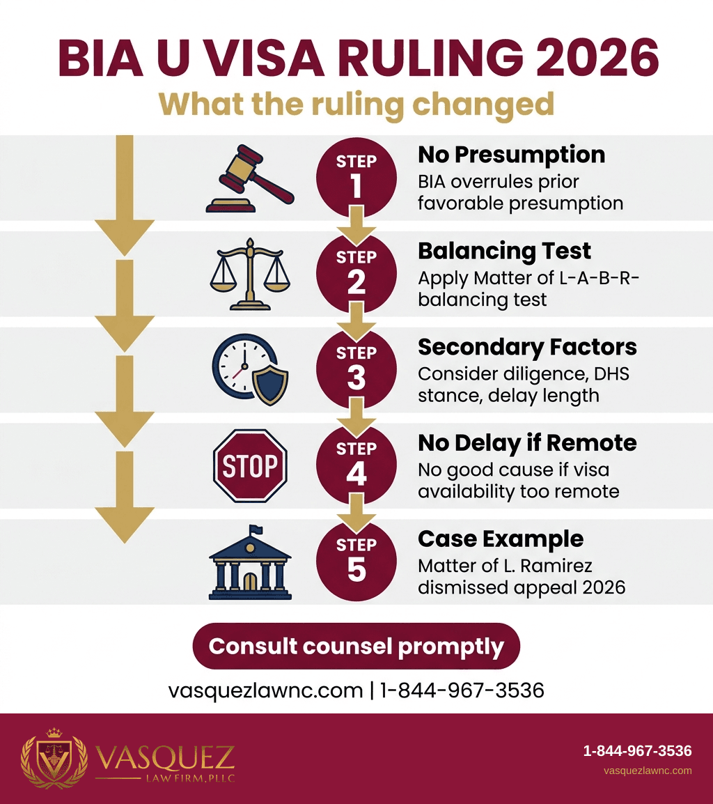 Key Statistics and Data for BIA Ends Presumption Favoring Continuances for Pending U Visa Petitions