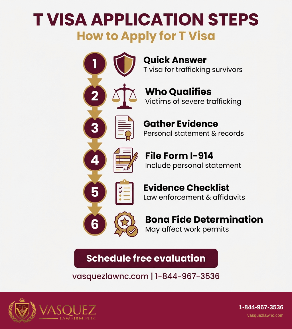 Key Statistics and Data for How T Visa Survivors Seek Protection and Work Permits