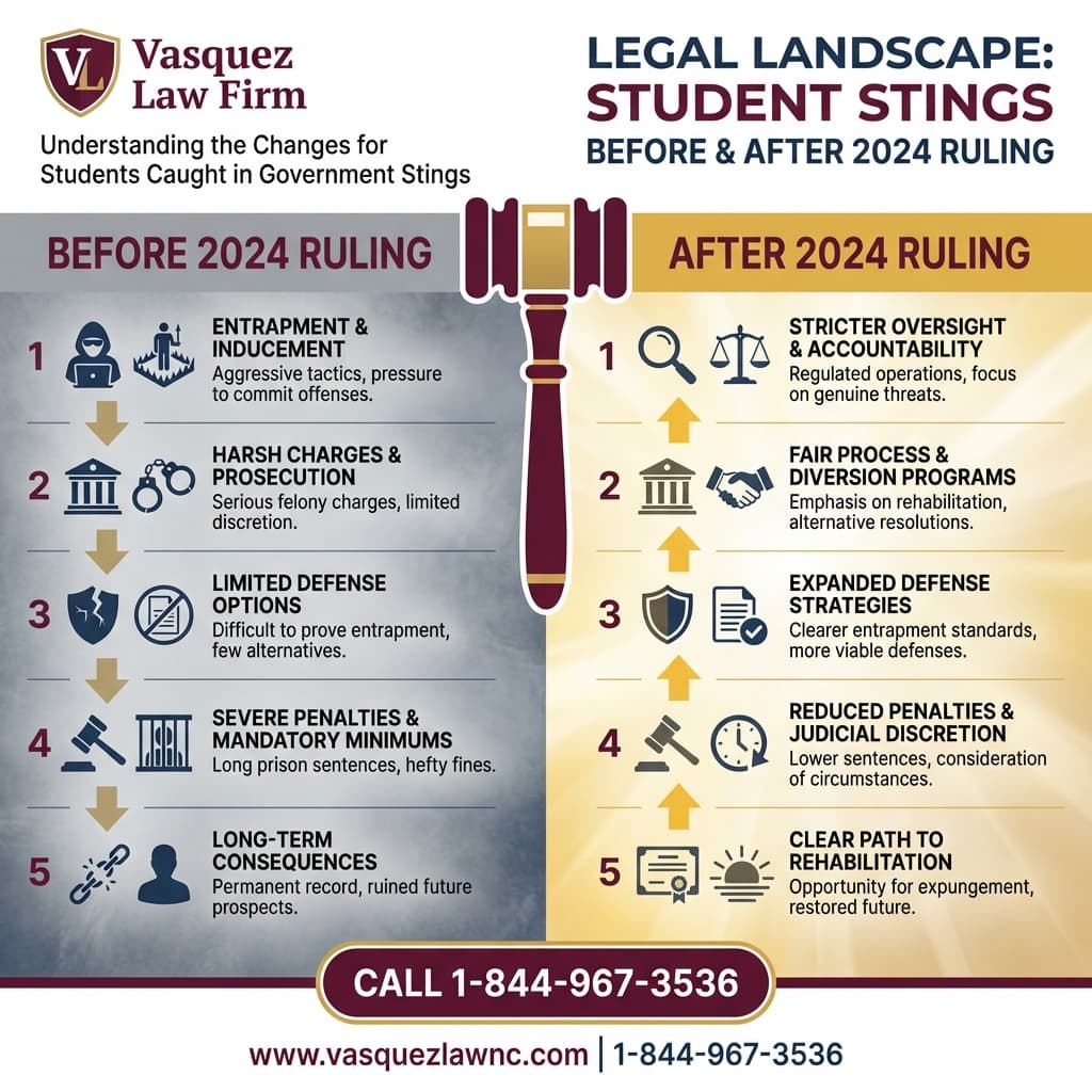 Visual Guide 2 for How to Spot Fake University Immigration Scams in 2026
