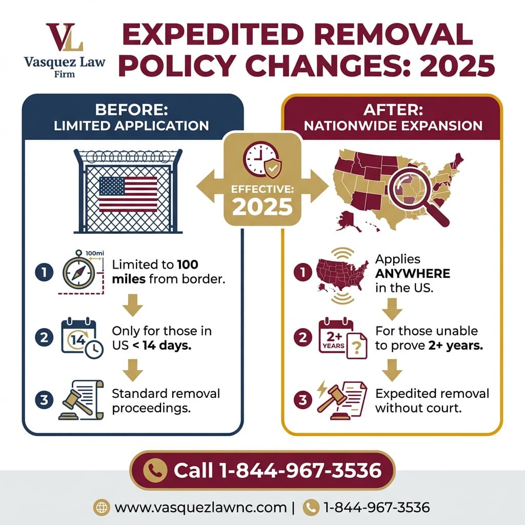Visual Guide 2 for What Are ICE Practices in 2026? Your Rights & What to Expect