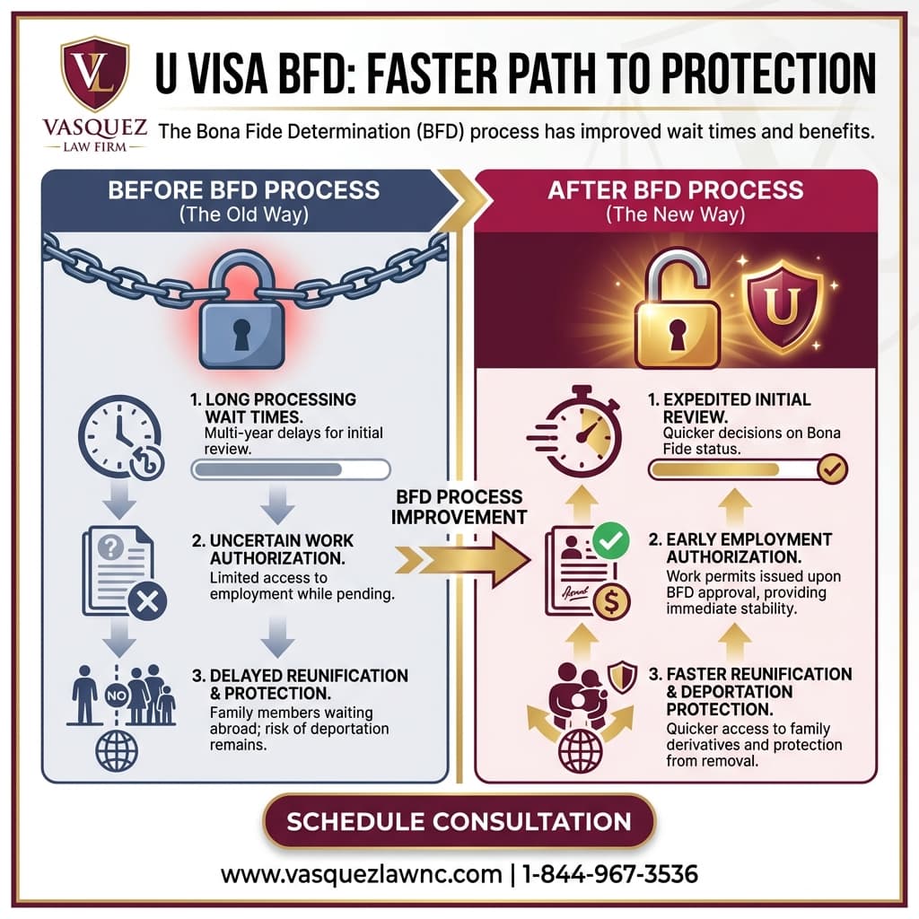 Visual Guide 2 for How U Visa Works and Who Qualifies in 2026