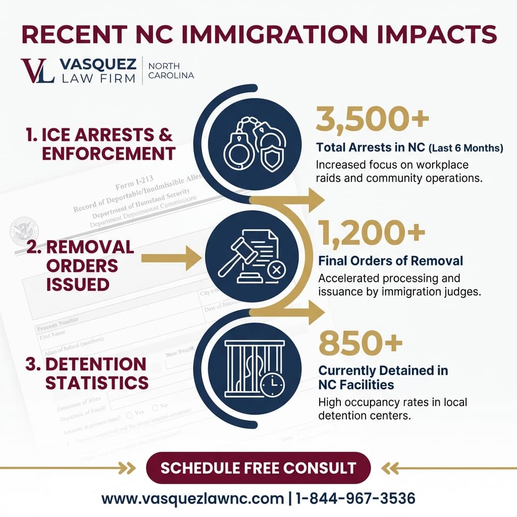 Process Timeline for 287(g) Agreements in Mecklenburg County: What Charlotte-Area Immigrants Should Know