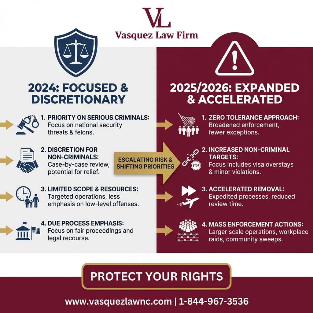 Visual Guide 2 for What Do Immigration Agents Do? Key Facts for 2026