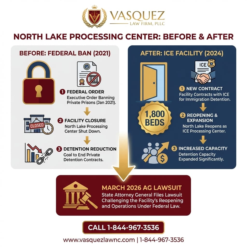 Visual Guide 2 for Michigan ICE Detainees: What You Should Know in 2026