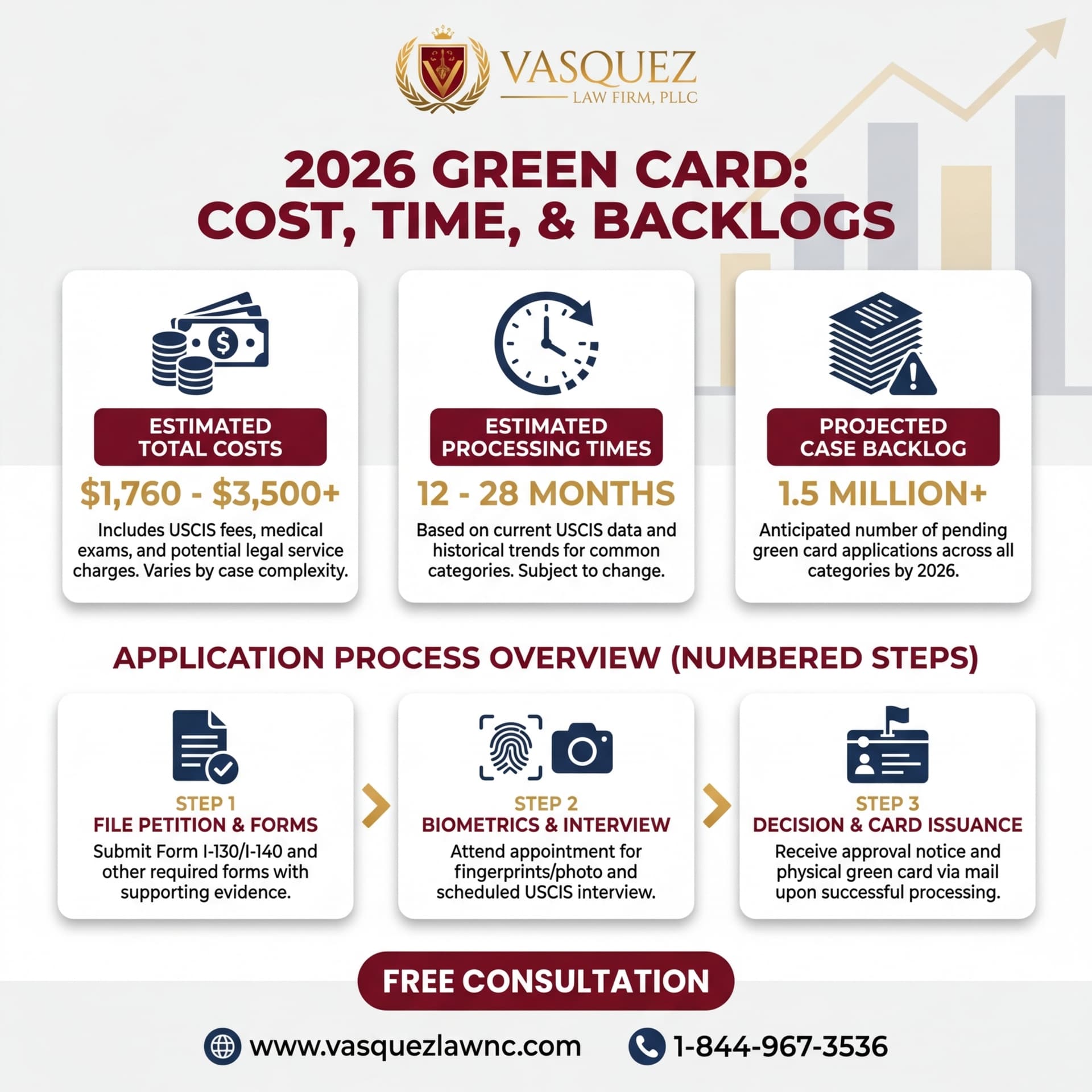 Visual Guide 1 for Green Card Application Process 2026: How It Works