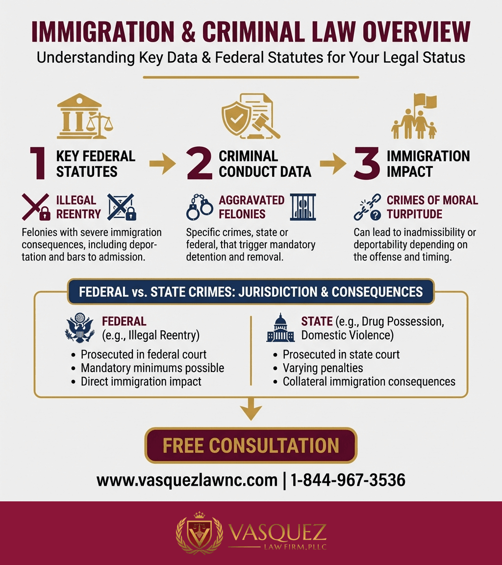 Visual Guide 2 for What Is Immigration Related Criminal Conduct in 2026?