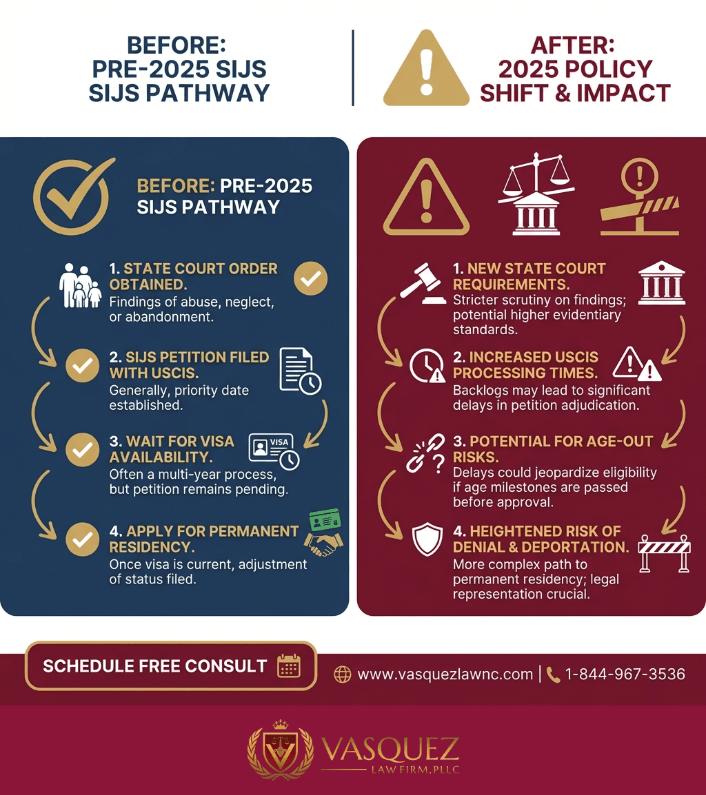 Visual Guide 2 for Immigrant Children: What You Need to Know in 2026