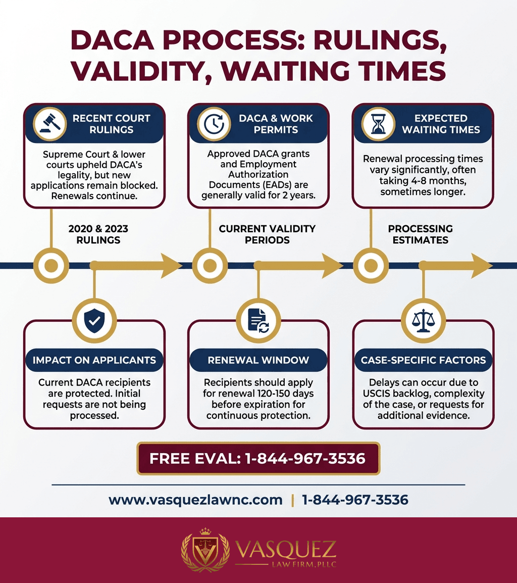 Visual Guide 1 for What Is DACA and How Does It Work in 2026