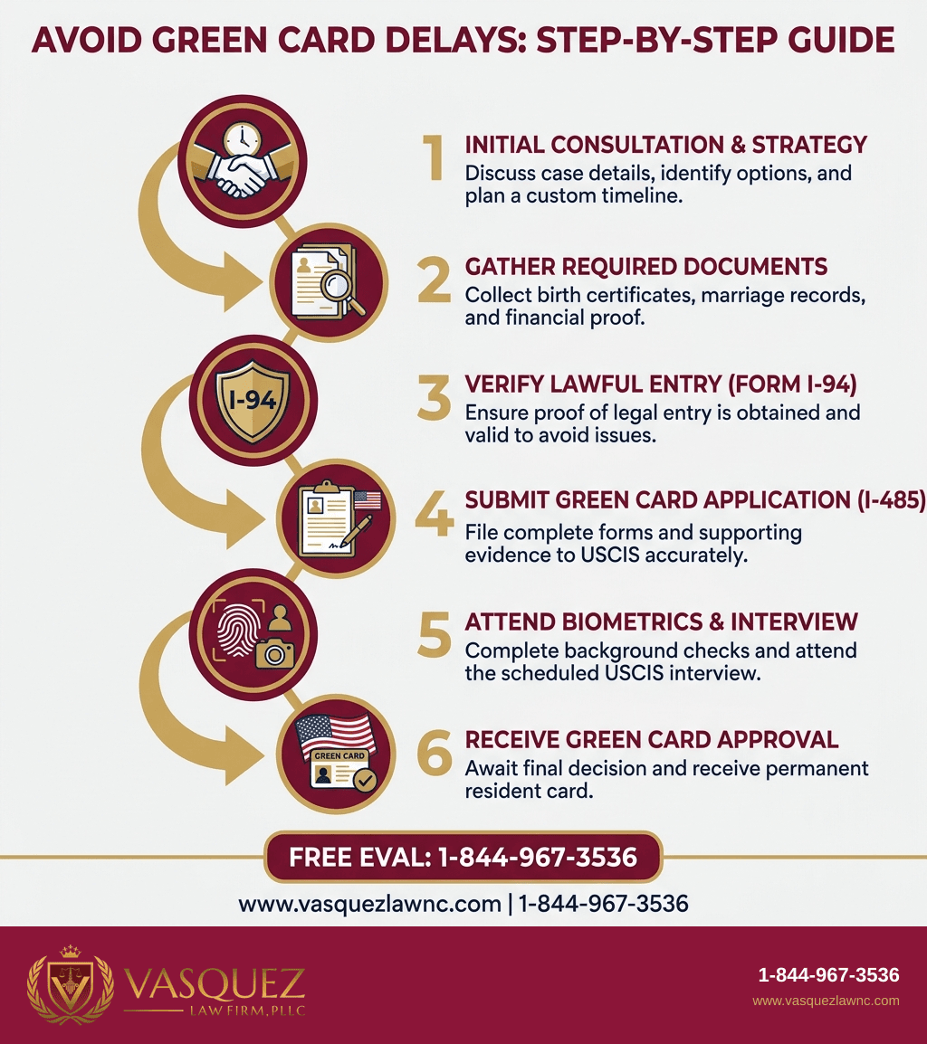 Visual Guide 2 for How U.S. Green Card Policy Impacts Applicants in 2026