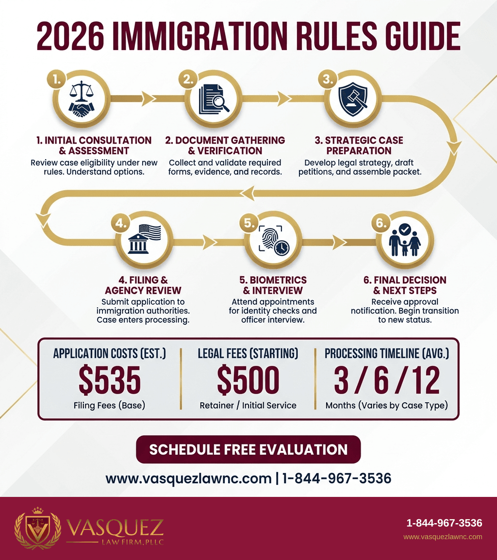 Process Timeline for R-1 Religious Worker Visa: Requirements and Process