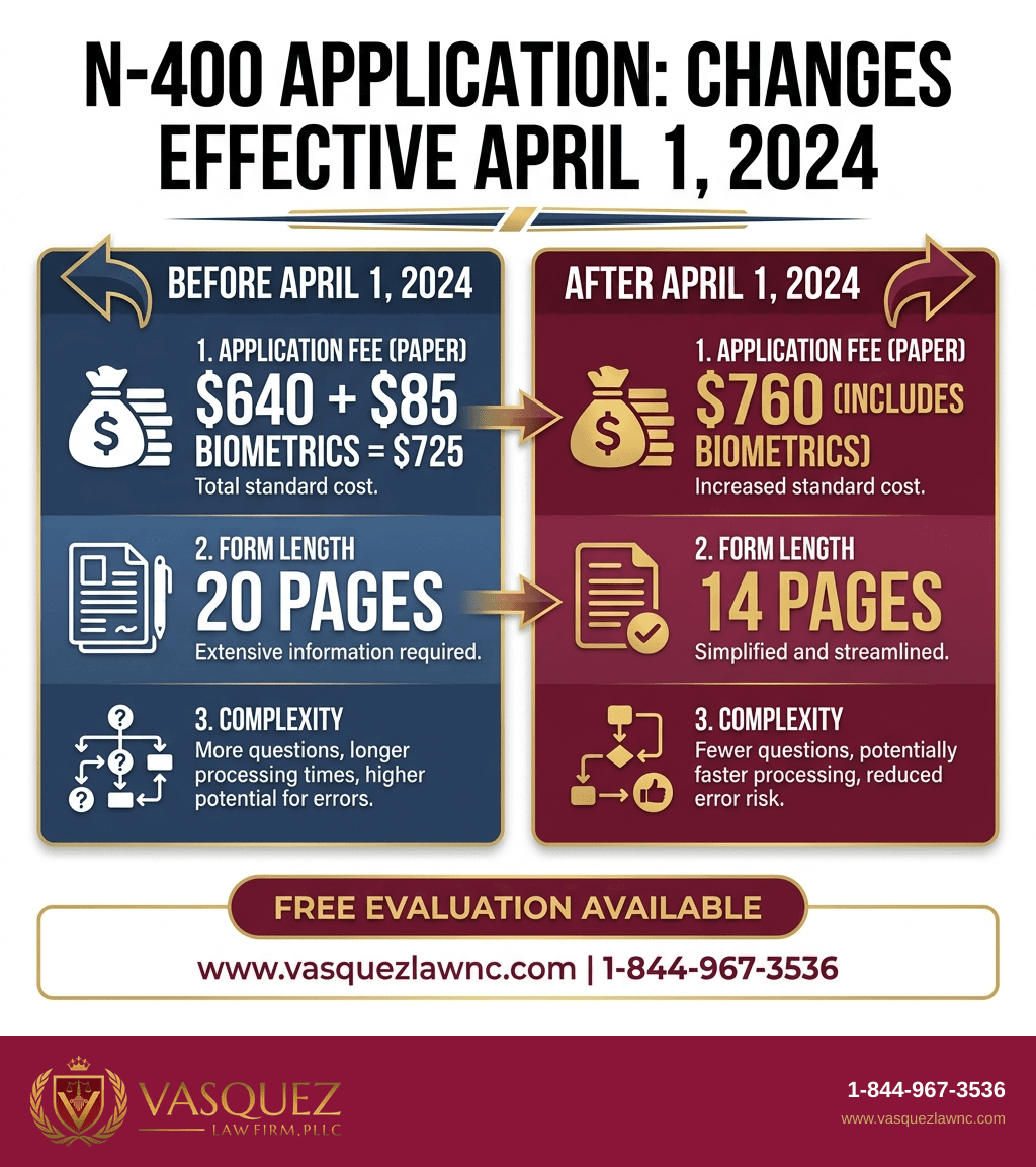 Process Timeline for Dual Citizenship: Can You Keep Your Original Nationality After Naturalizing?
