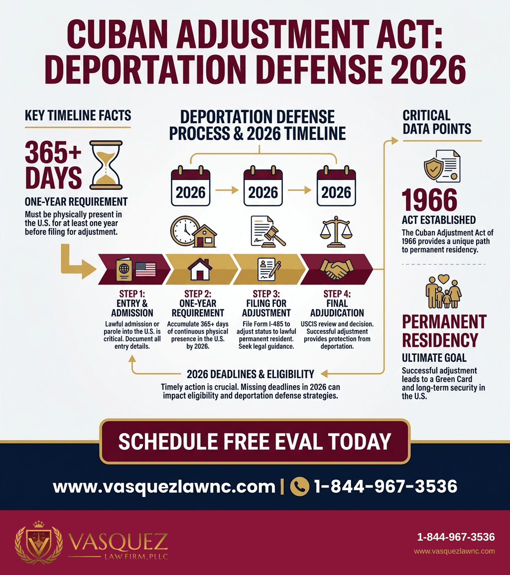 Visual Guide 1 for Cuban Nationals Deportation: What You Should Know in 2026