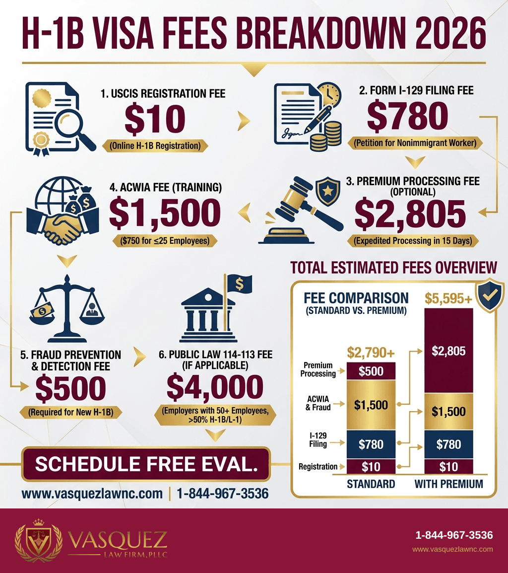 Process Timeline for H-1B to Green Card: The PERM and I-140 Timeline Explained