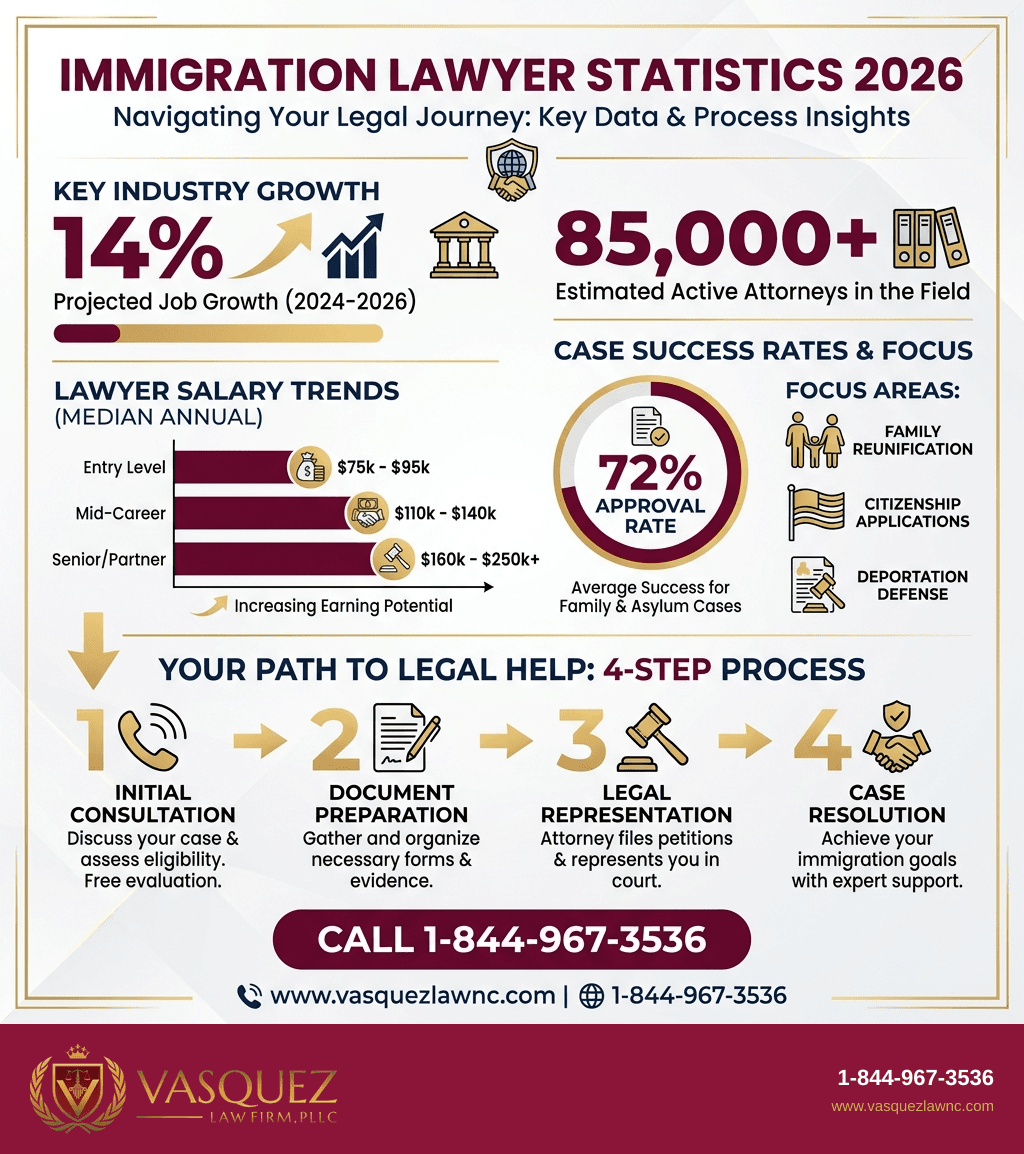 Visual Guide 2 for How Long Does It Take to Become an Immigration Lawyer in 2026?