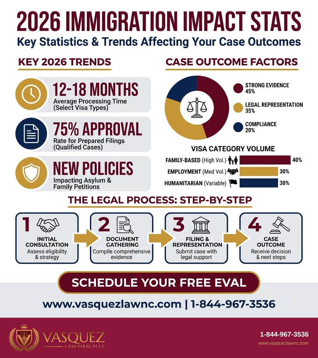 Visual Guide 2 for How Immigration Policies Affect Your Case in 2026