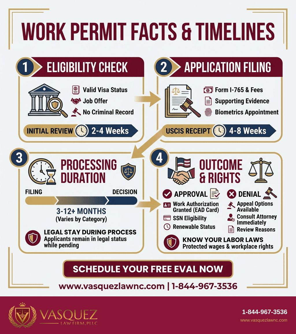 Visual Guide 2 for What Are Work Permits and How Do They Work in 2026?