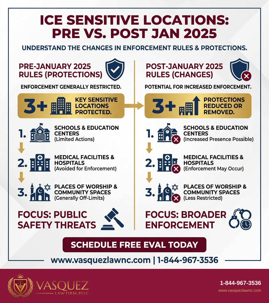Process Timeline for Immigration Court Interpreter Rights: What You Are Entitled To