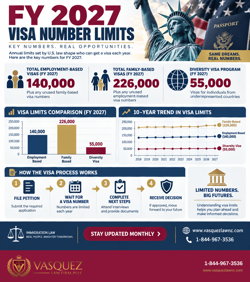 Process Timeline for Visa Bulletin October 2026: Priority Dates & Category Updates
