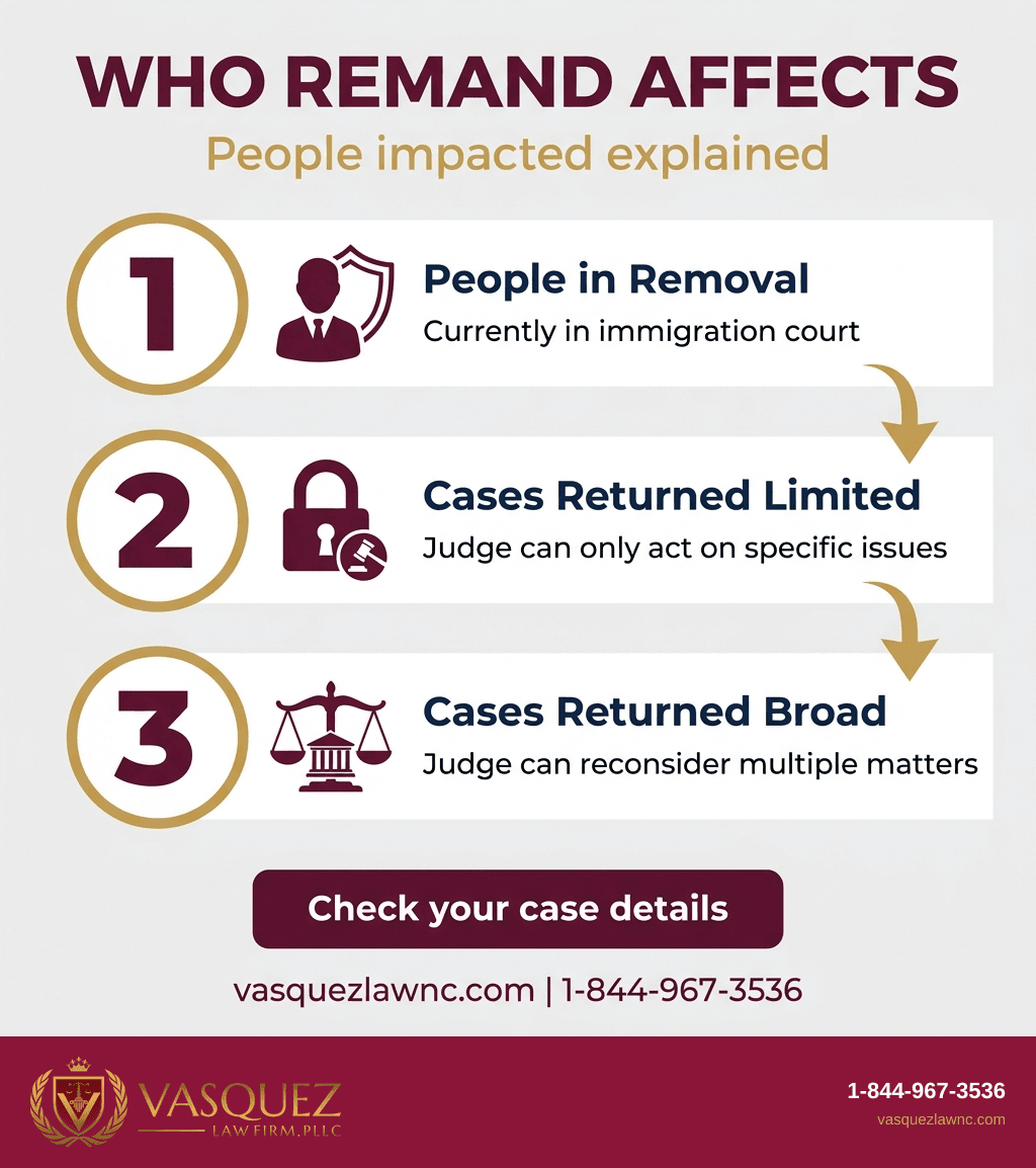 Process Timeline for BIA Remand Jurisdiction Clarified in 2026 Appeals