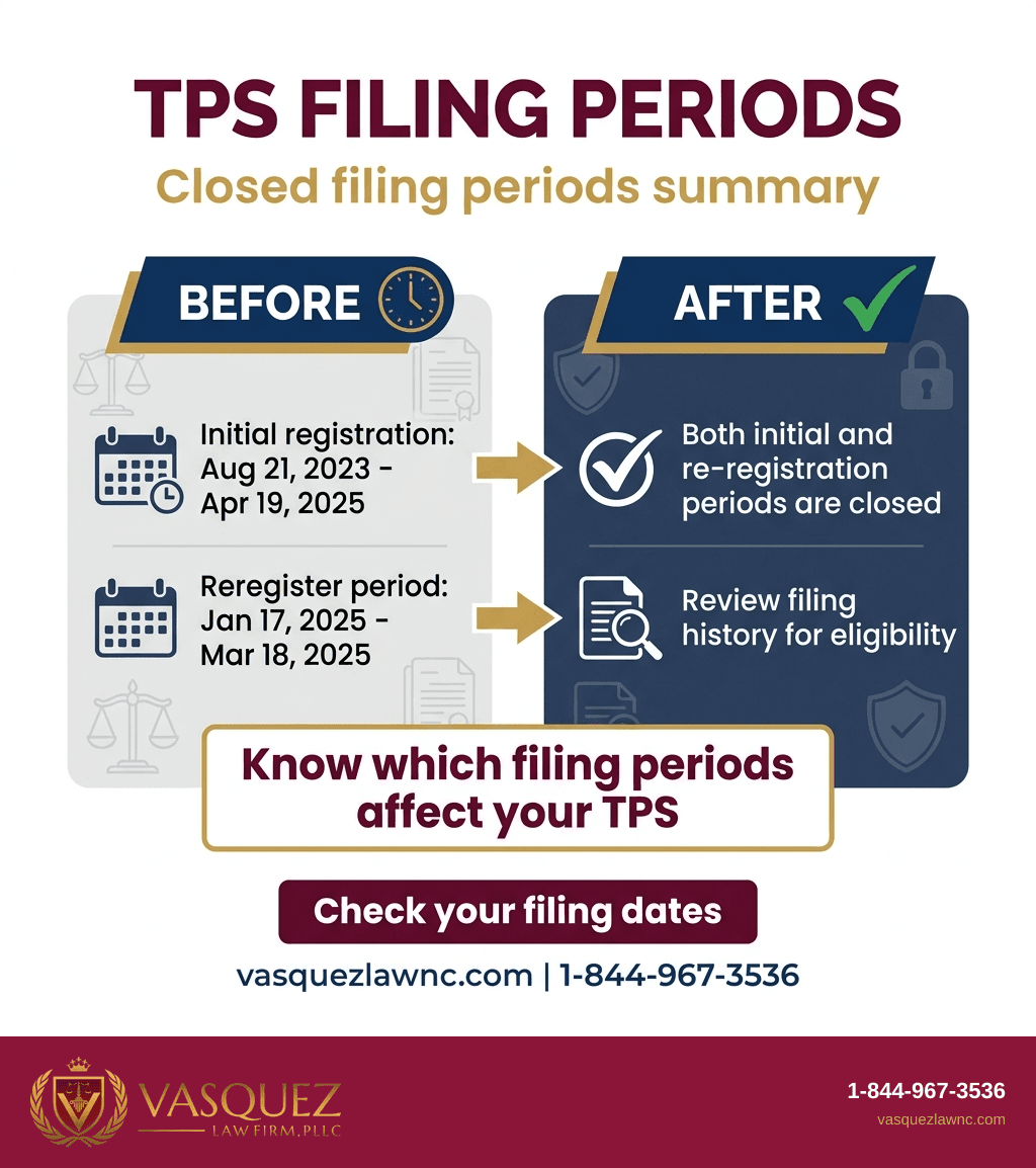 Process Timeline for Ukraine TPS Reaches Its Last Listed Day on October 19, 2026