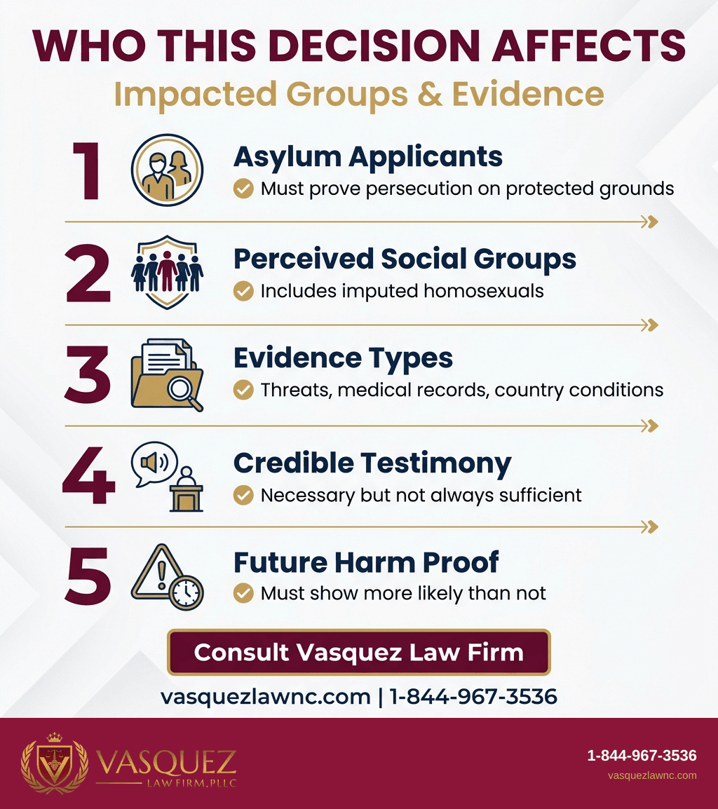 Process Timeline for Fourth Circuit Denies Petition for Review of Asylum and CAT Denials