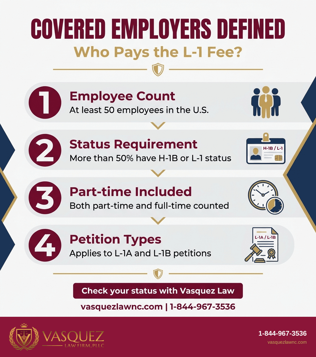 Process Timeline for USCIS Updates Guidance on L-1 Extension Fees for Covered Employers