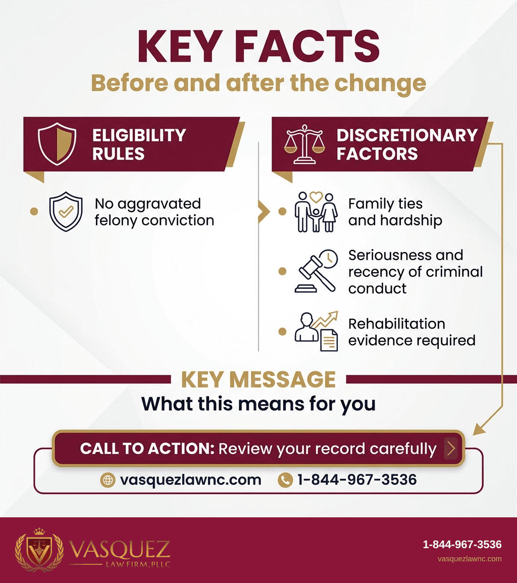 Process Timeline for BIA Reverses Cancellation of Removal Grant