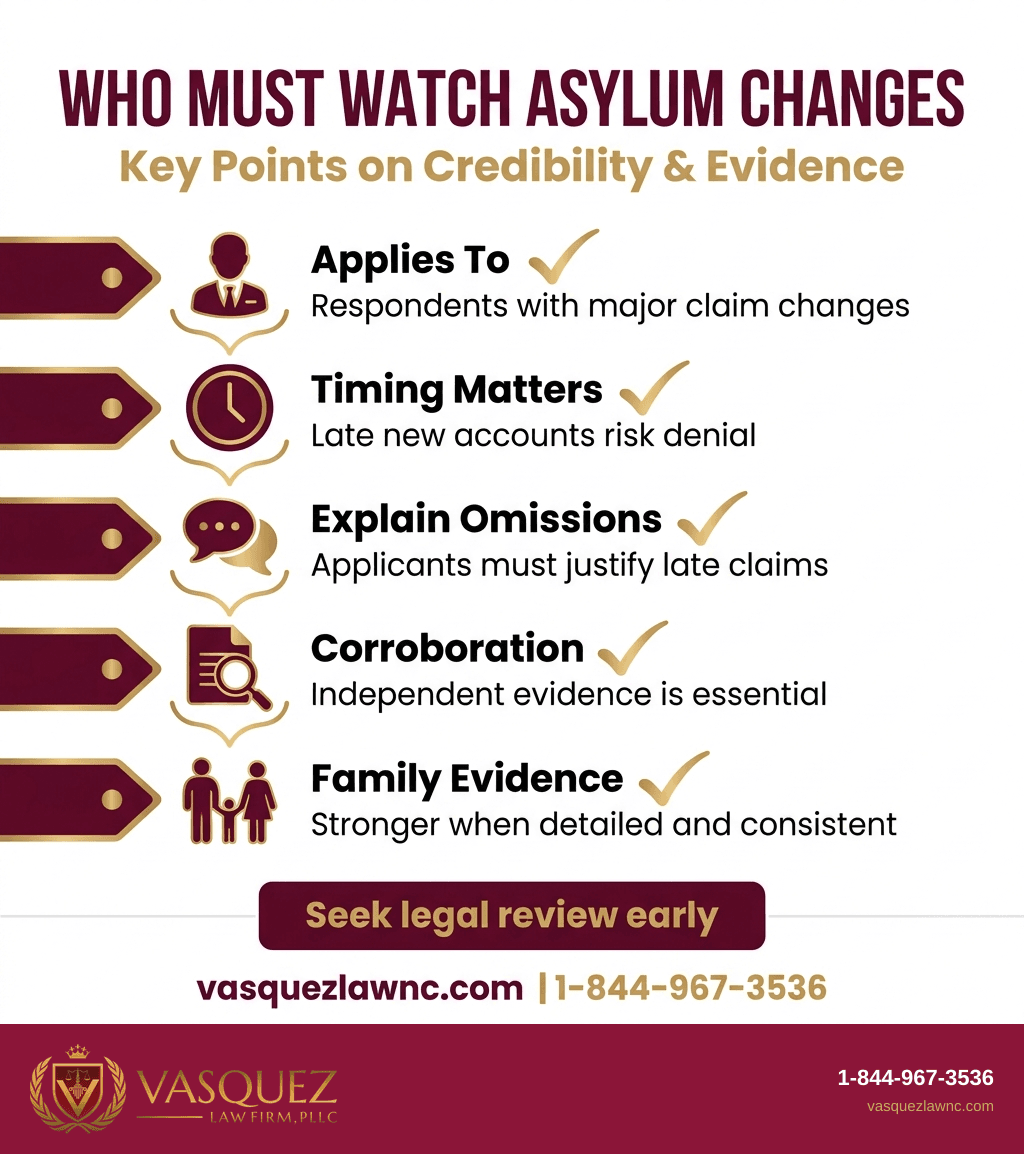 Process Timeline for BIA Reverses Asylum Grant Over Credibility in 2026